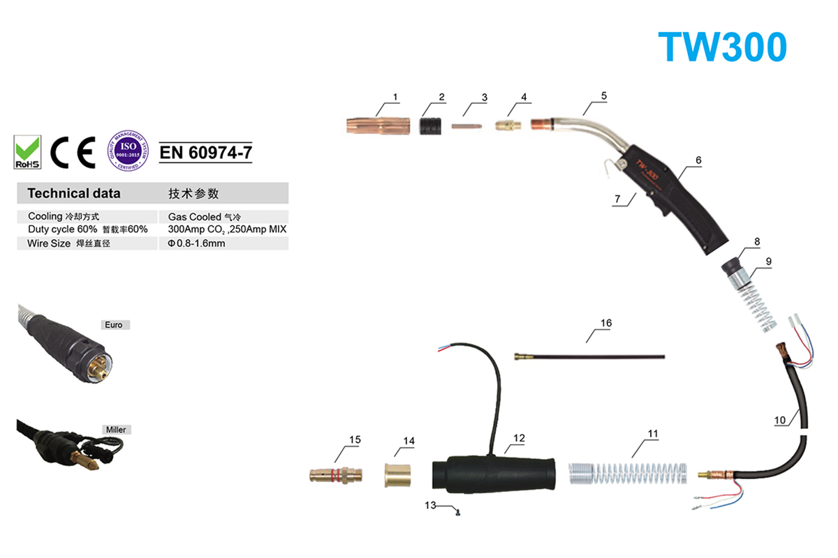 TW3-mig-torch-2.jpg